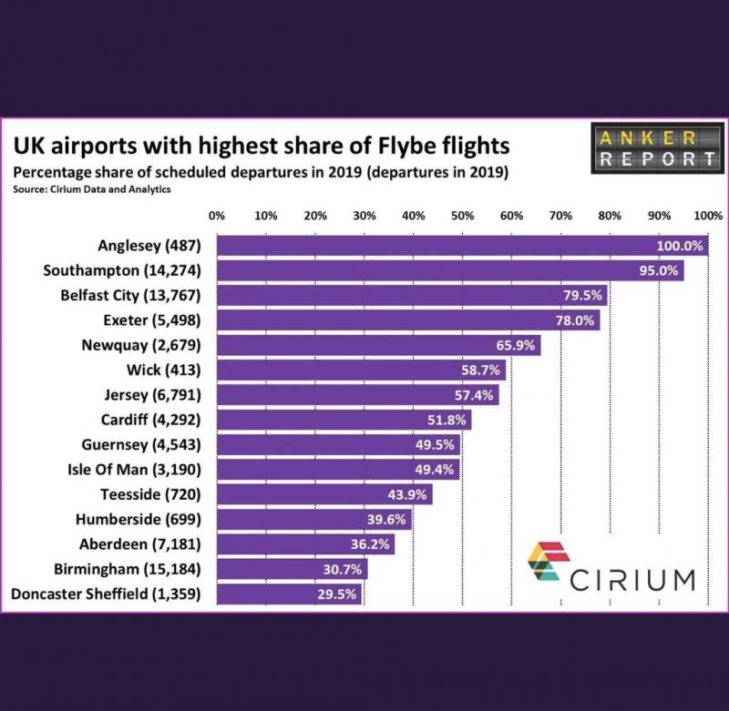 Flybe Airport Chart [Cirium]