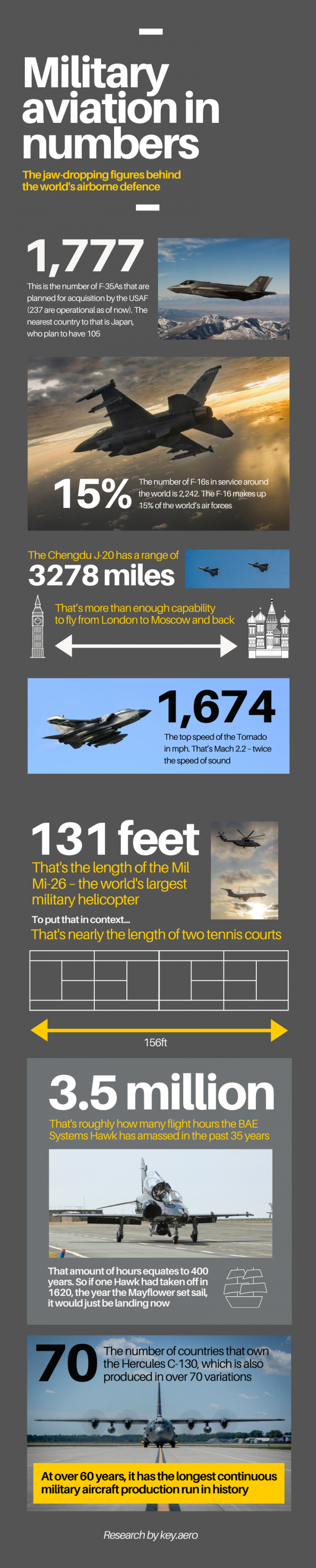 global_military_might_infographic.png